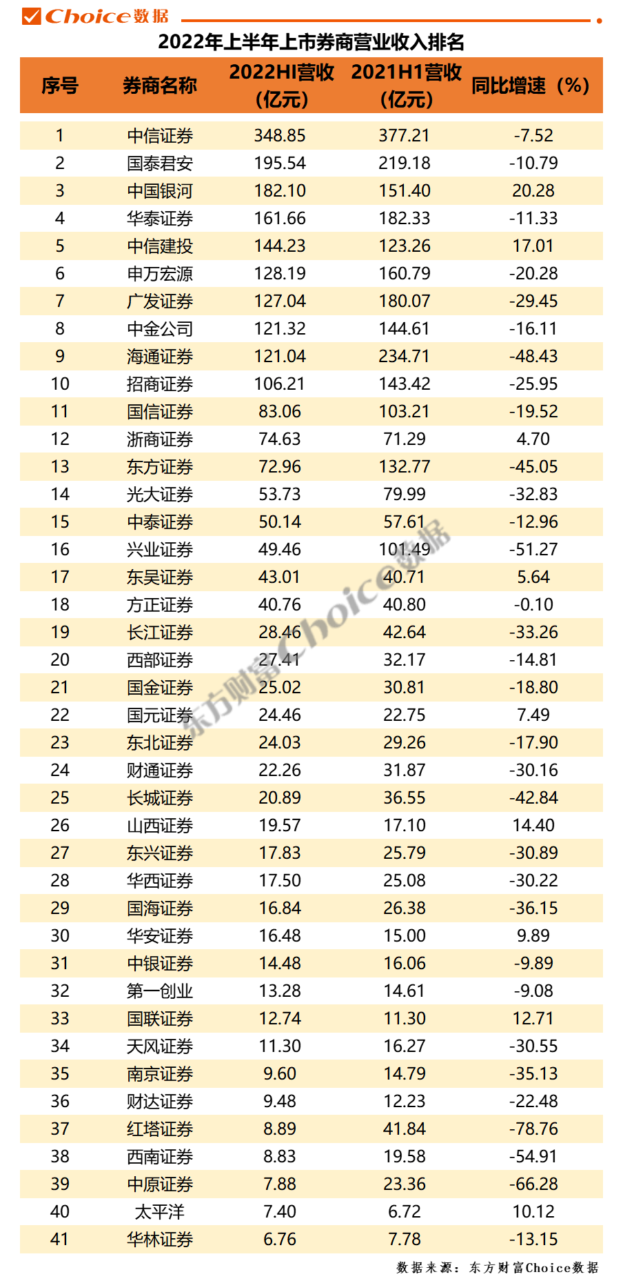 民生证券排名(民生证券公司排名)