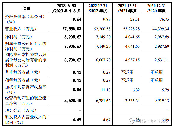 民生证券排名(民生证券公司排名)