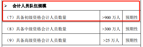 证券从业资格证含金量(证券从业资格证含金量高不)