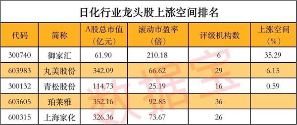 证券股的龙头股(证券股的龙头股排名)