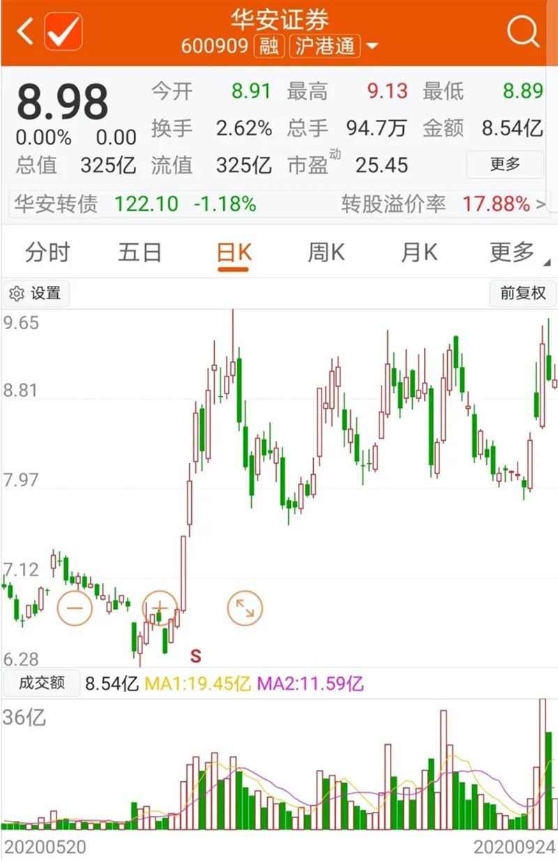 股票华安证券(股票华安证券行情)