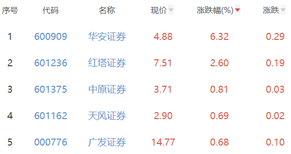 股票华安证券(股票华安证券行情)