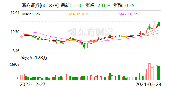 民生证券排名(全国券商排名一览表)