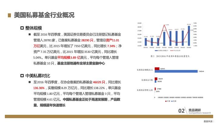 证券转行(转证券公司)