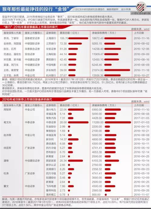 证券薪资待遇(证券薪资待遇怎么样)