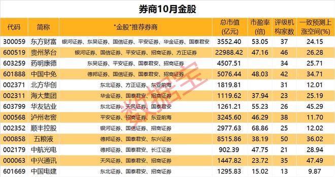 证券股的龙头股(2024券商合并第一枪)
