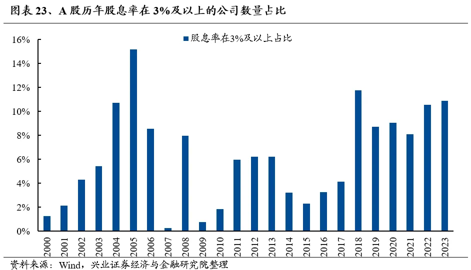 福州兴业证券(兴业证券高管人员名单)