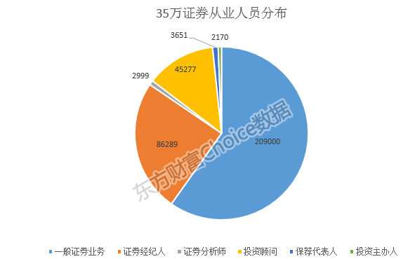 证券转行(转行证券公司)