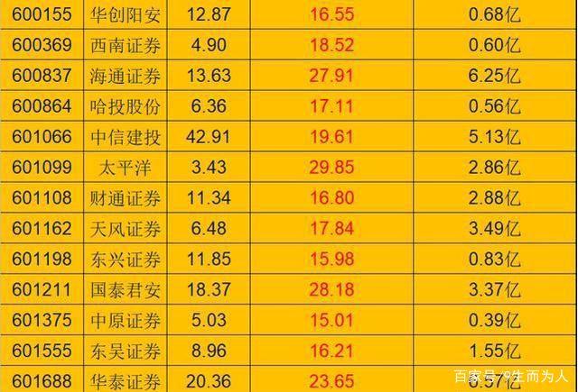 证券股的龙头股(证券股的龙头股票)
