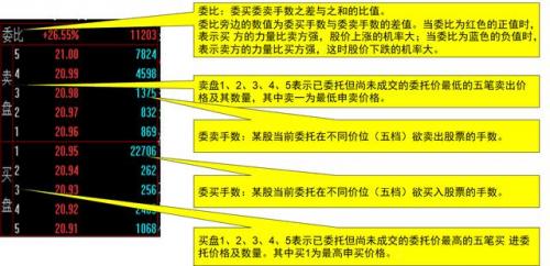 证券投资解释(证券投资的含义及种类)