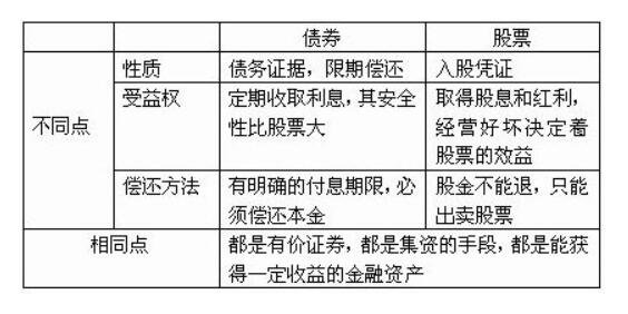 证券投资解释(证券投资的含义及种类)