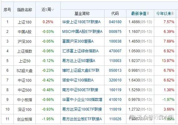 民生证券排名(民生证券排名怎么样)