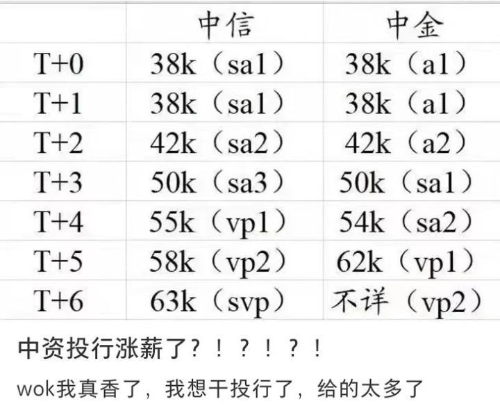 证券转行(证券转行做什么好)