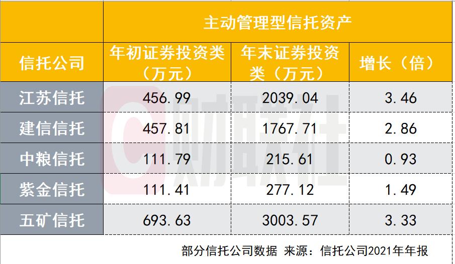 证券信托计划(证券信托计划管理办法)