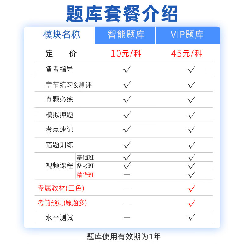 证券从业资格证题目(证券从业资格证题目是从题库里出题吗)