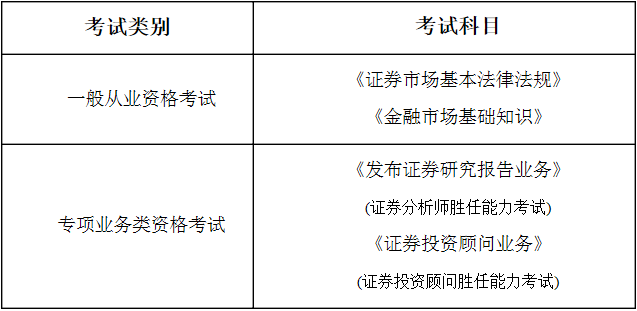 证券资格从业考试报名费(证券从业资格考试 报名费)