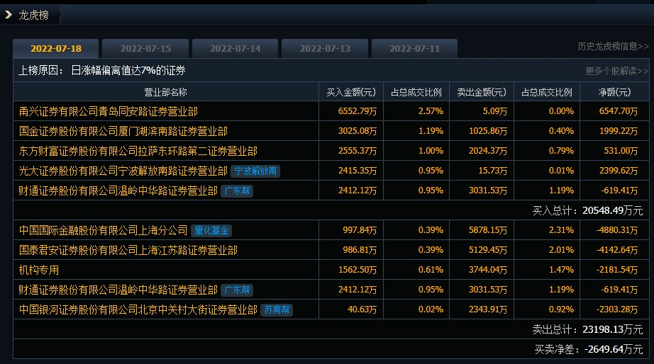 光大证券宁波(光大证券宁波镇海城关营业部)