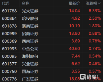 光大证券宁波(光大证券宁波镇海城关营业部)
