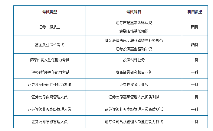 证券考试条件(证券考试条件2022)