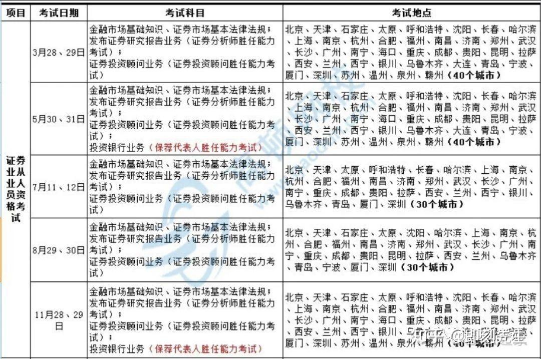 证券考试条件(证券考试条件2022)