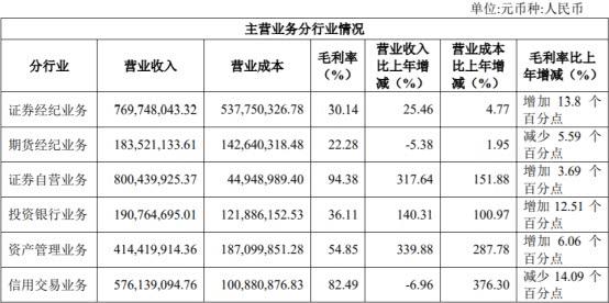 证券待遇排名(证券薪资待遇排名)