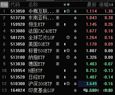 民生证券排名(国内券商一二三四梯队)