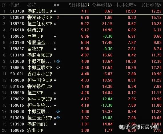 民生证券排名(民生证券排名第几)