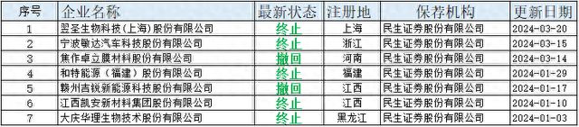 民生证券排名(全国证券公司排名50强)