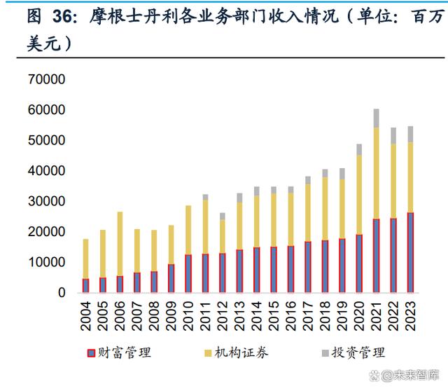 证券待遇排名(2020证券薪资排行)
