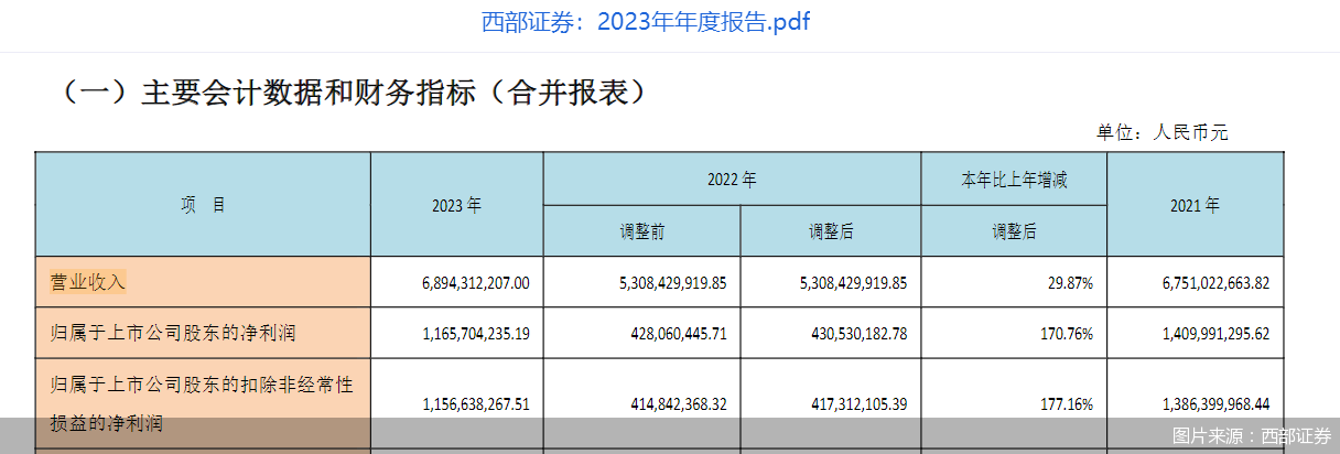西部证券电话(西部证券电话号码)