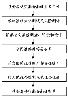 什么是证券融资融券(证券融资属于什么融资)