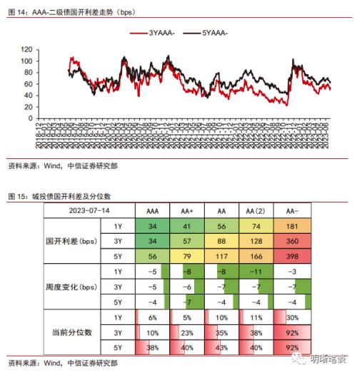 中信证券明明(中信证券明明原名)