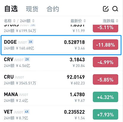 狗币的今日价格(狗币的今日价格美金)