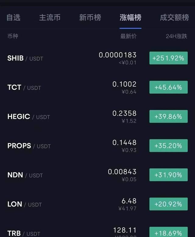 SHIB币最新价格(shib币最新价格消息)