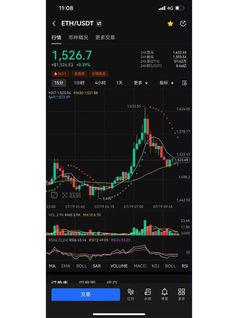 ETH价格(coinbase交易所app下载)