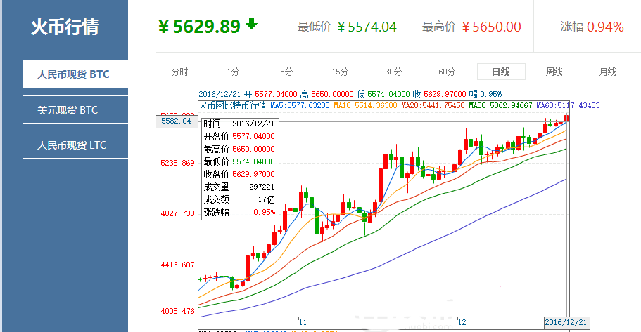 ETH价格(coinbase交易所app下载)