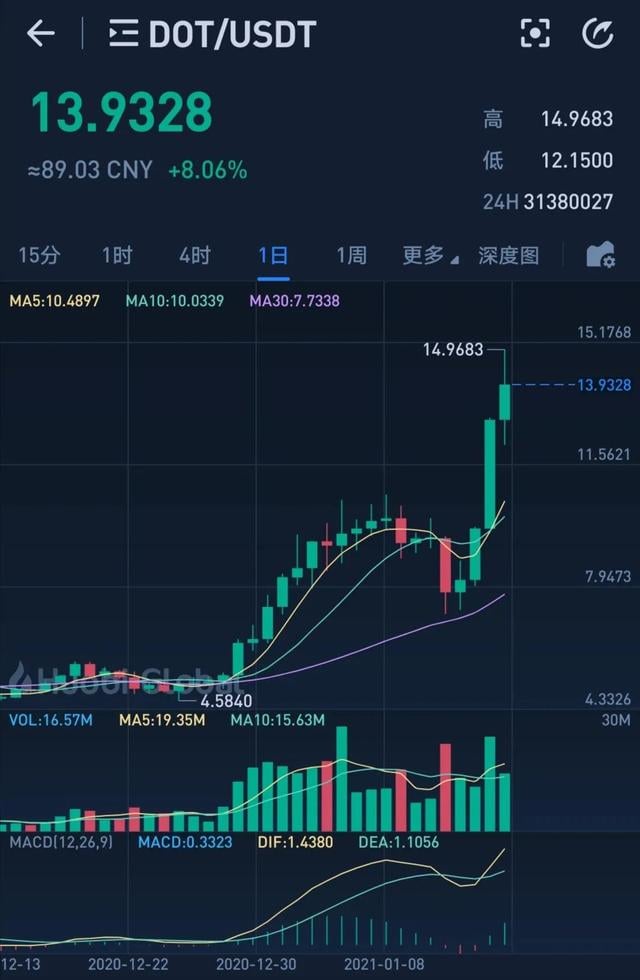 莱特币今日行情(莱特币今日行情走势图最新)
