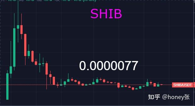 SHIB币最新价格(shib币最新价格 金)