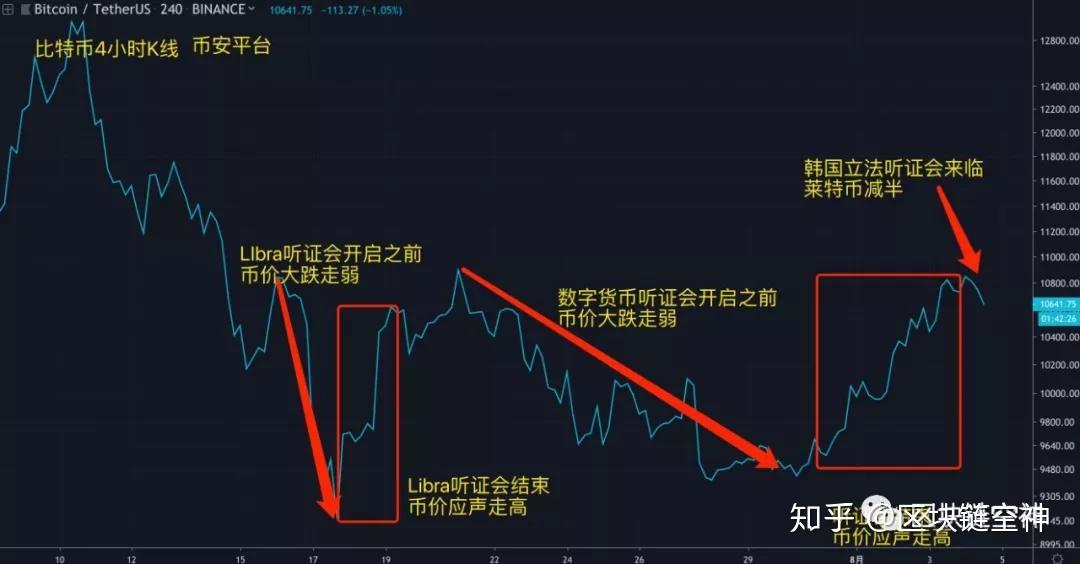 莱特币今日行情(莱特币今日行情价格美元)