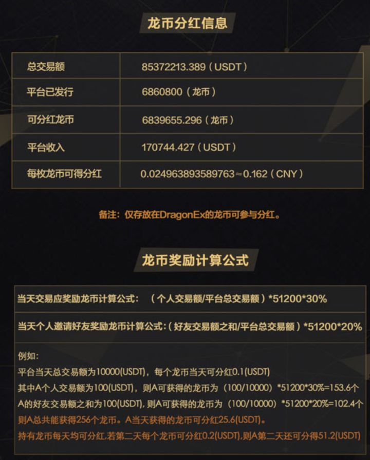 USDT价格今日行情(usdt价格今日行情在哪里交易)