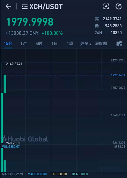 奇亚币价格(奇亚币价格走势图)