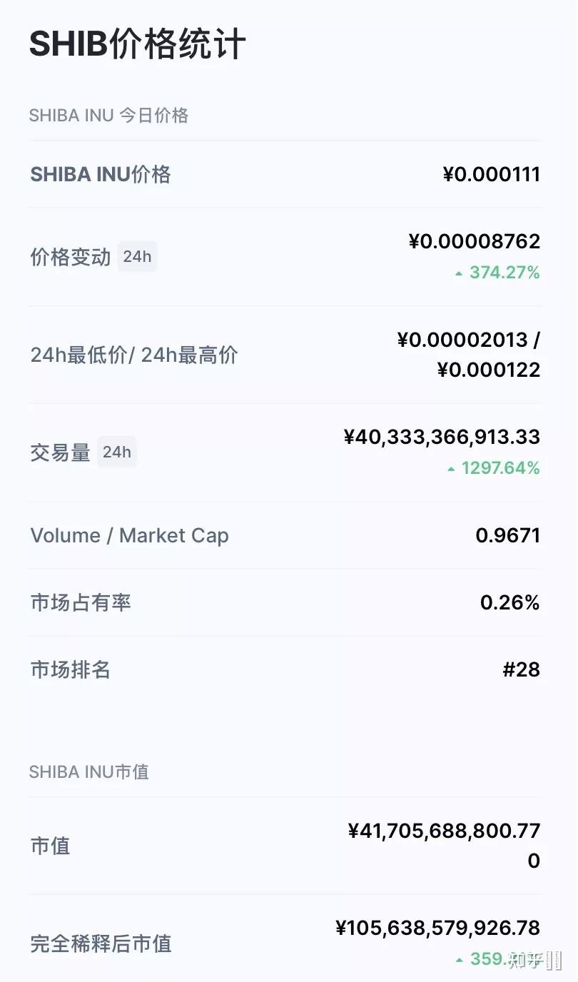 SHIB价格(shib价格实时行情)