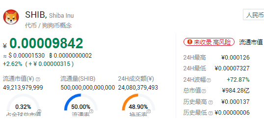 SHIB价格(shib价格实时行情)
