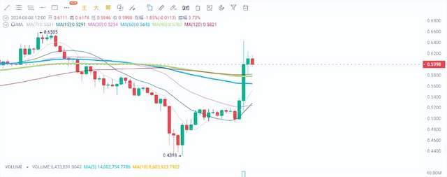 XRP瑞波币最新消息(xrp瑞波币最新消息2021)