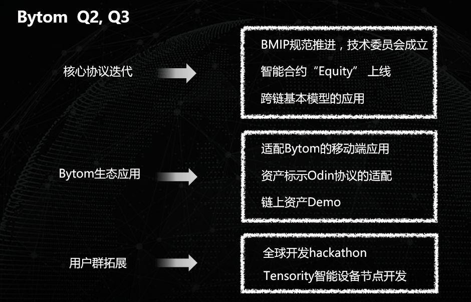 比原链(比原链最新价格)