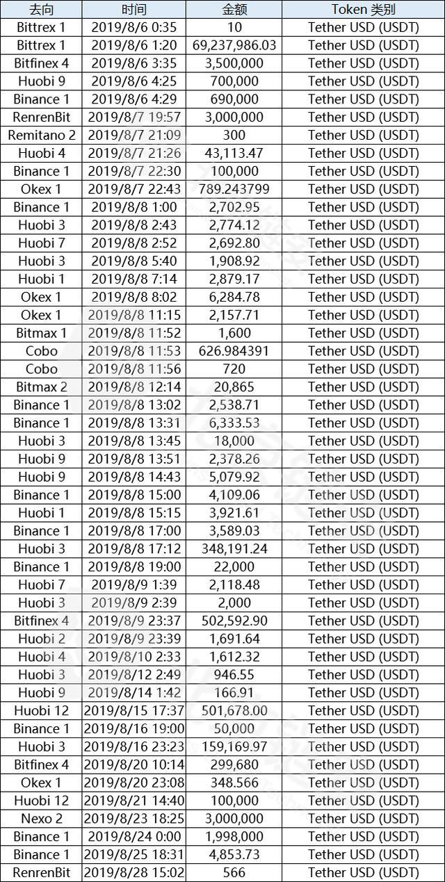 USDT价格今日行情(USDT价格今日行情 币排名网)