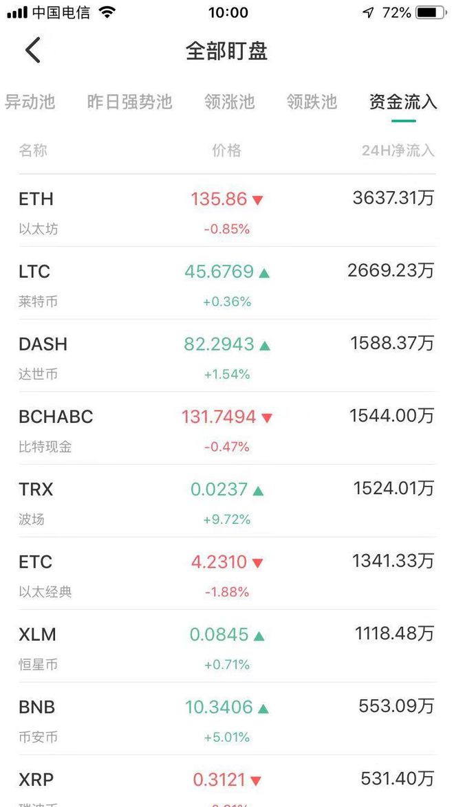 以太坊币最新价格(以太坊币最新价格走势图)