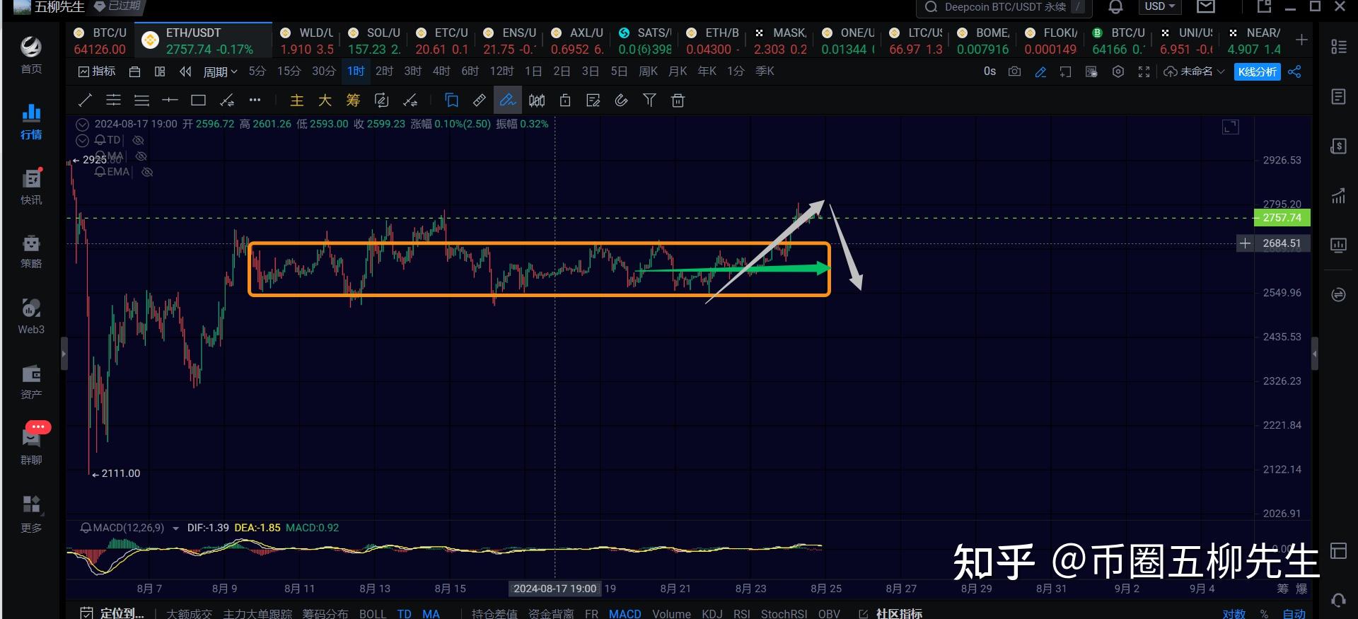 ETH价格今日行情(eth价格今日行情以太坊怎么涨跌)