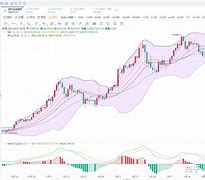 关于以太坊行情的信息