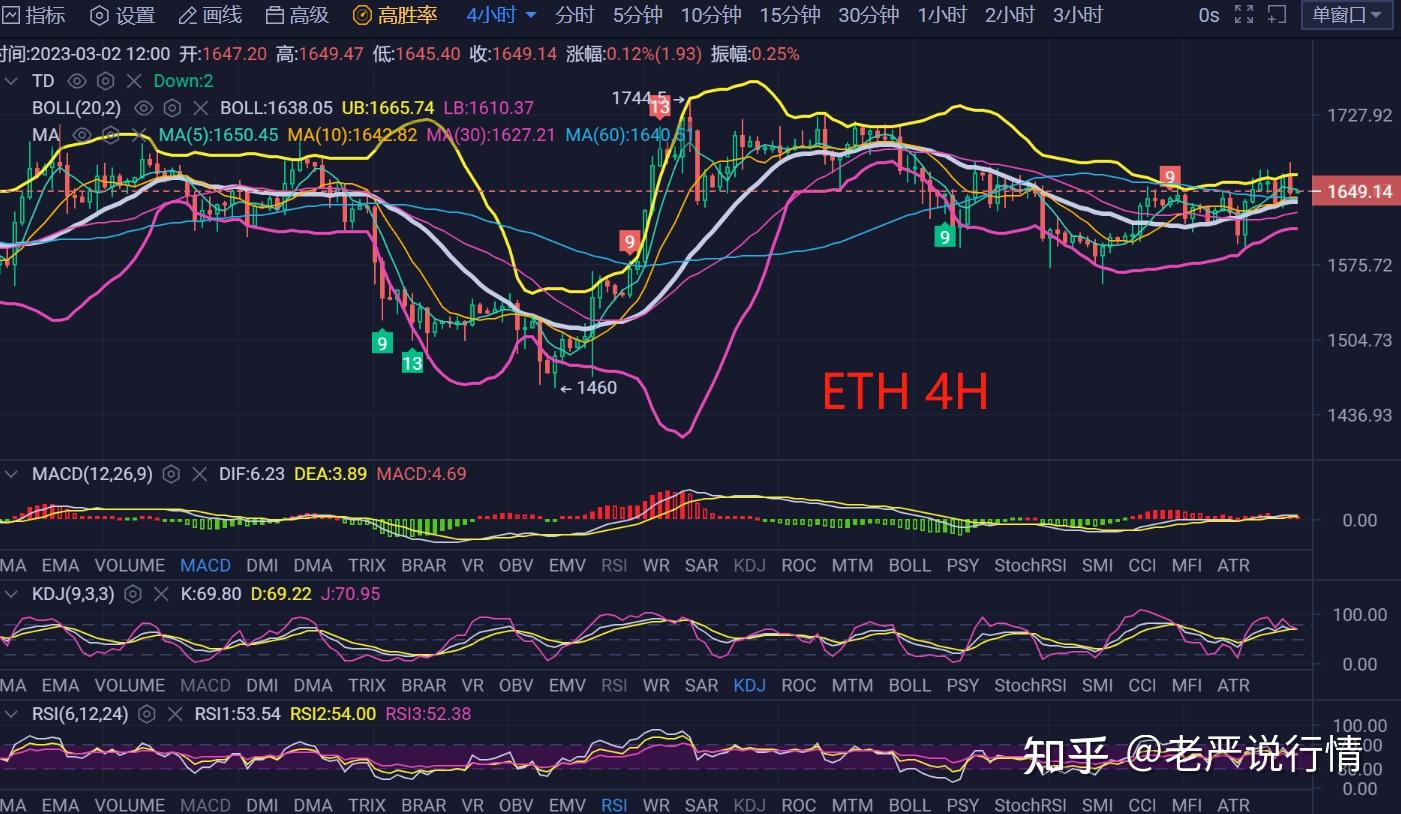 以太坊价格行情(以太坊价格行情 币排名网)